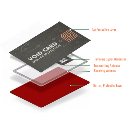 RFID Void Card Protector - DG